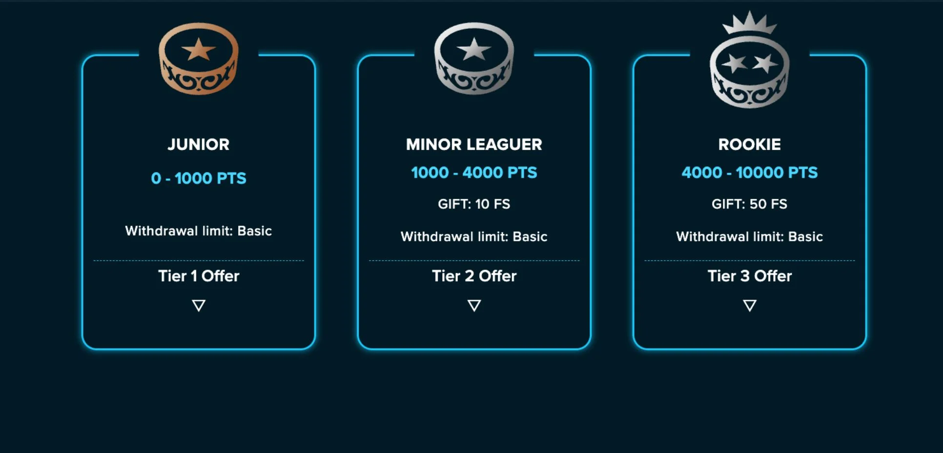 Explore North Casino’s Loyalty Program available to Australian players.